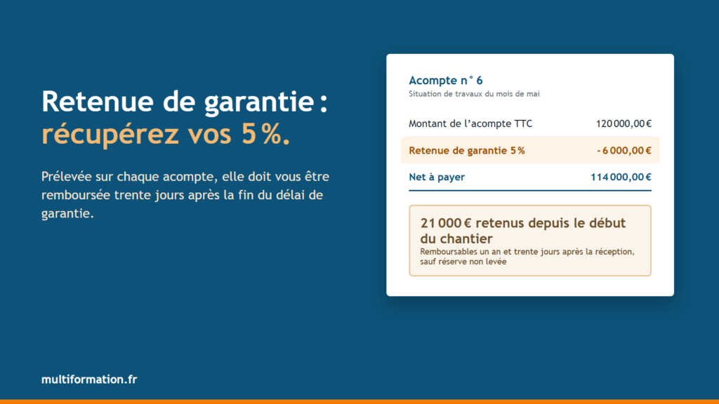 Retenue de garantie en marché public : récupérez vos 5 %. Extrait de décompte : acompte de 120 000 € TTC, retenue de garantie de 6 000 €, net à payer 114 000 €